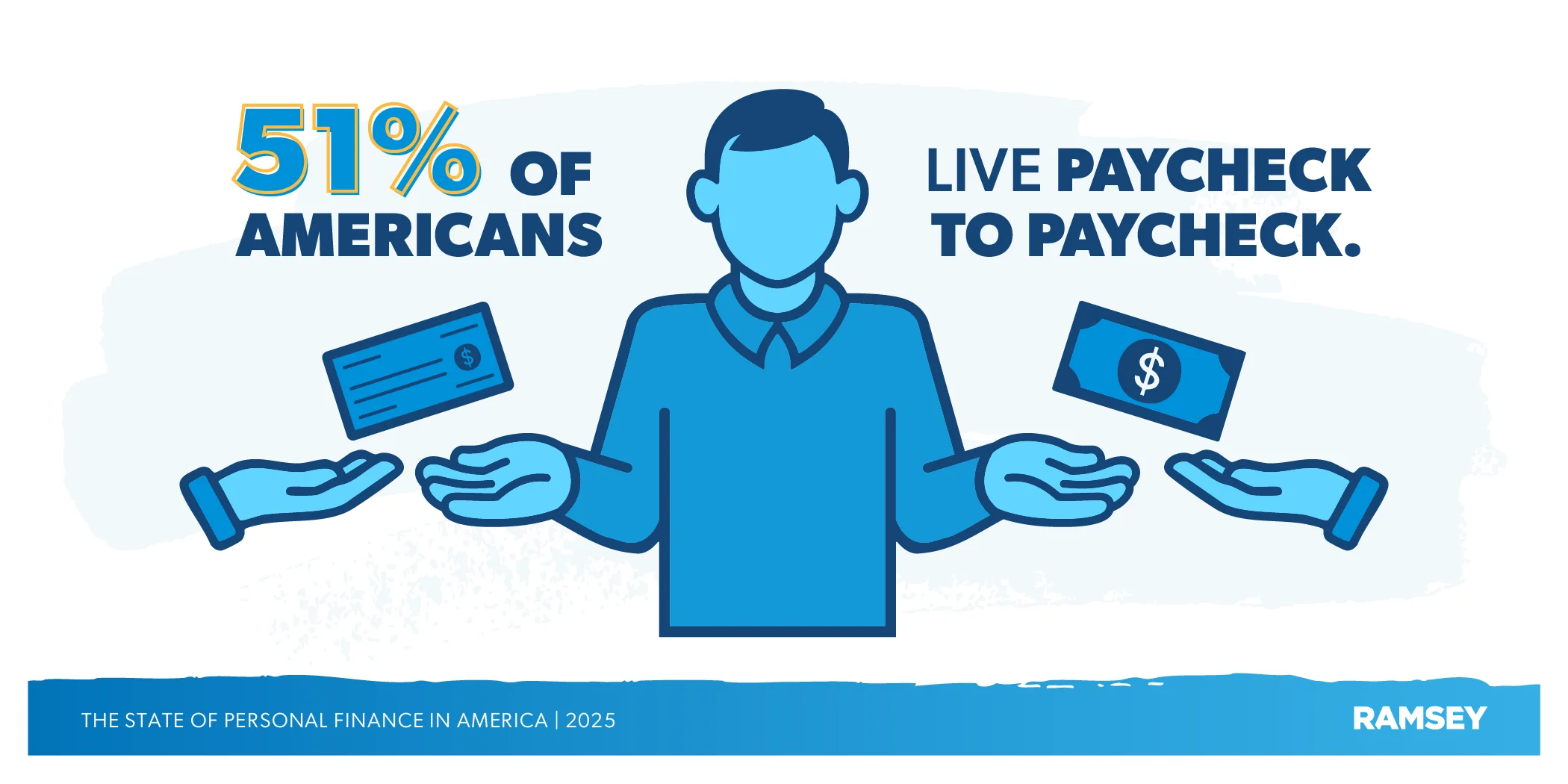 52% Struggling To Pay Bills... - 4