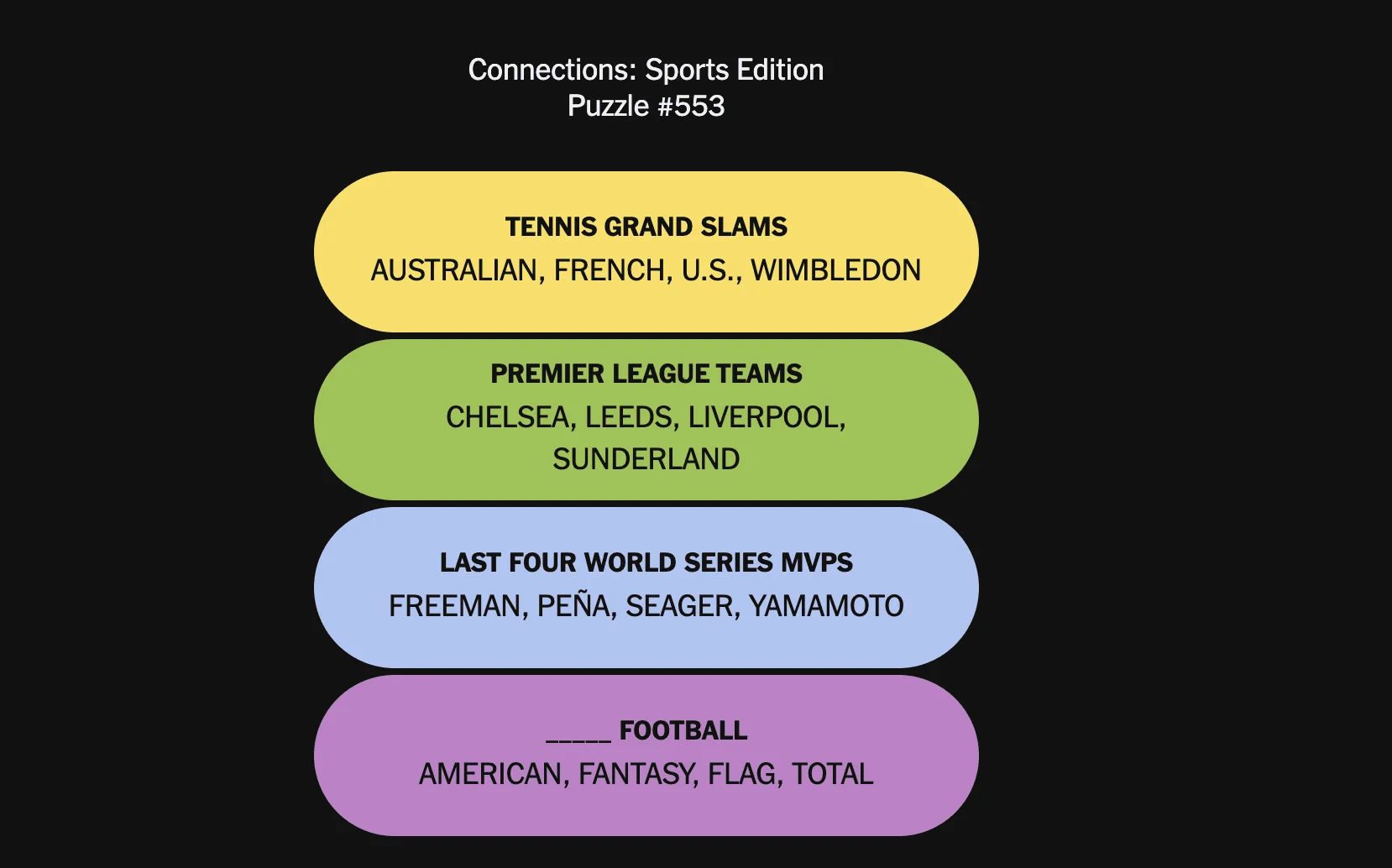 Today's NYT Connections: Sports Edition Hints and Answers for March 23, #546 - 1