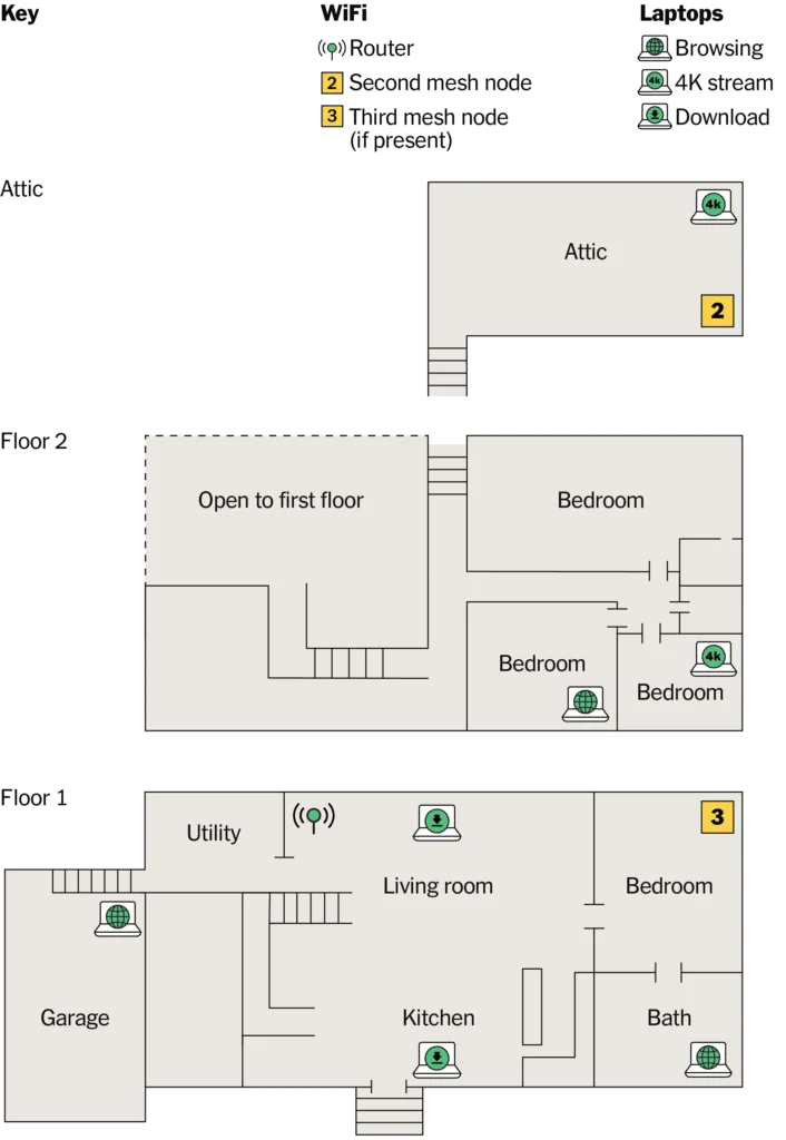 The best mesh Wi-Fi systems of 2026 - 4