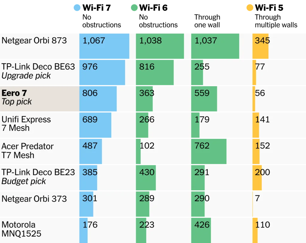 The best mesh Wi-Fi systems of 2026 - 2