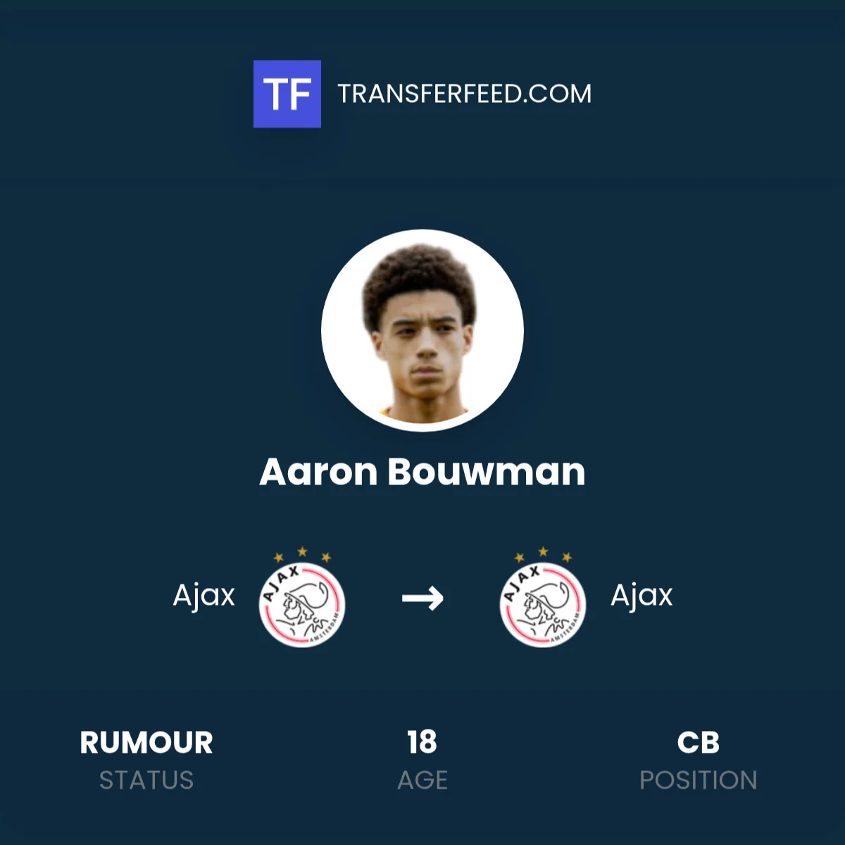 Ajax looking to extend the contract of talented teenager - 1