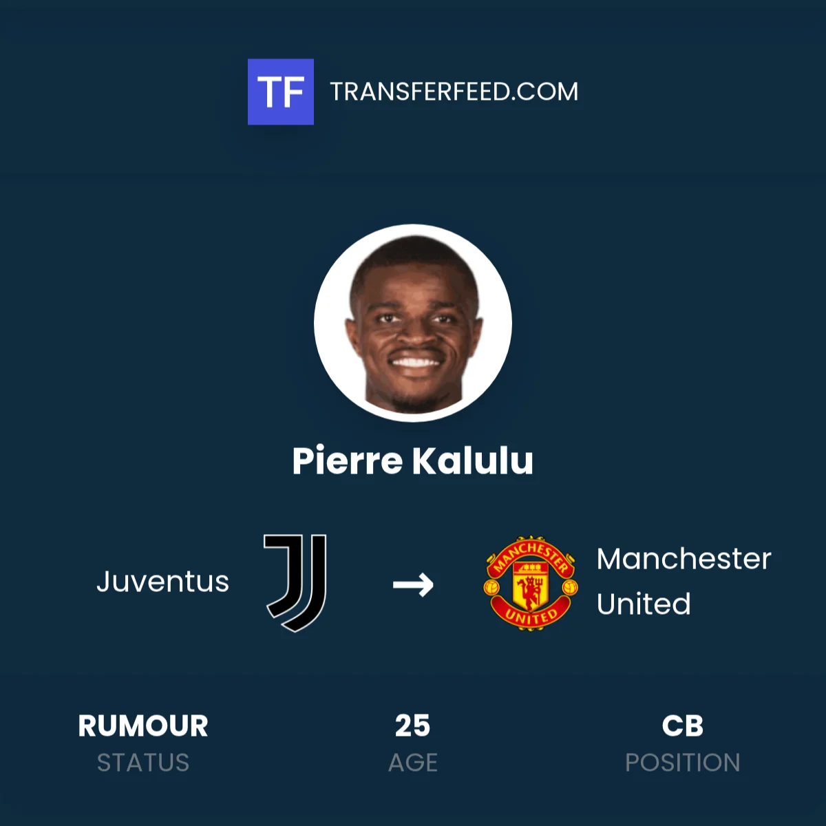 Transfer rumors, news: Man United wants Juventus defender Kalulu - 3