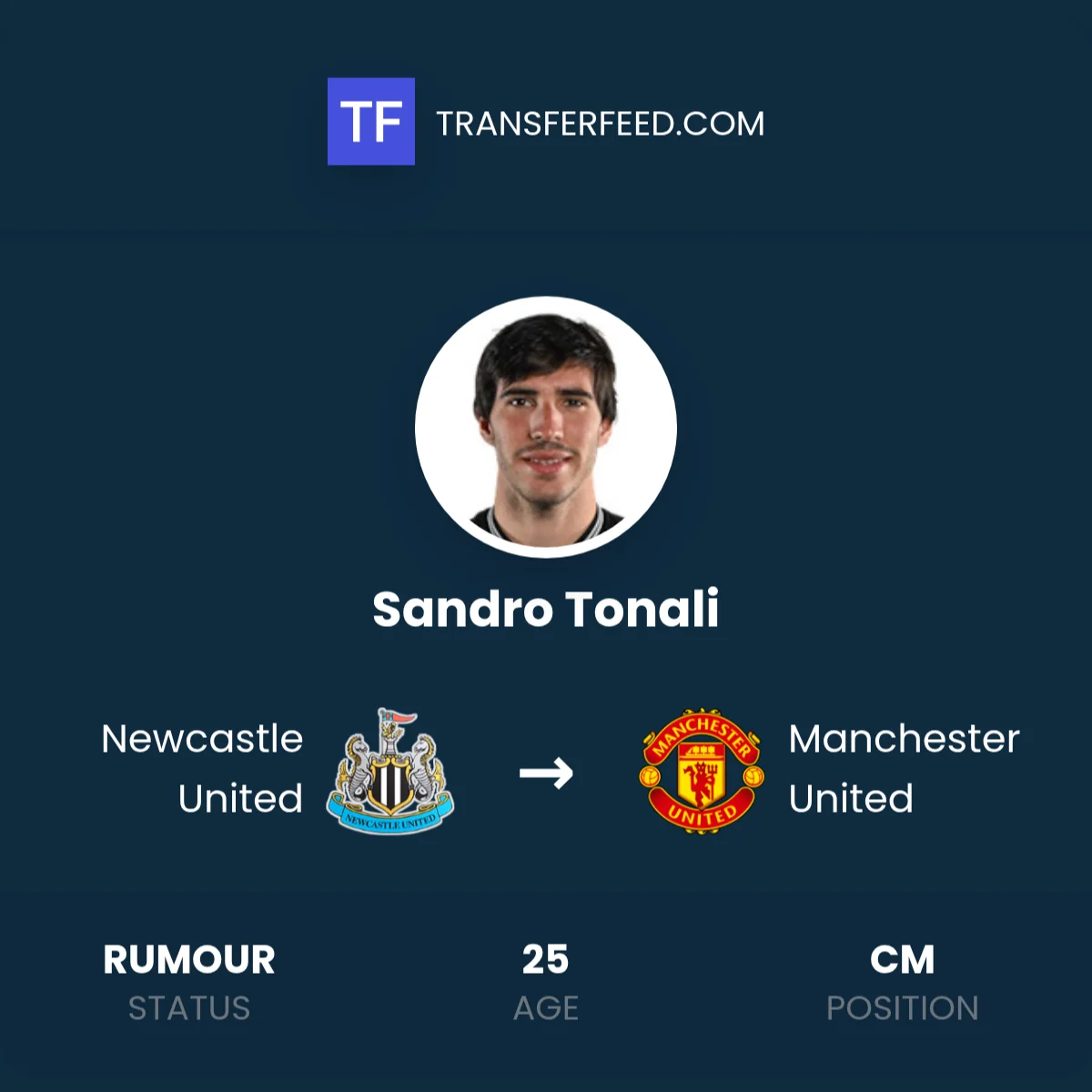 Tonali high on Man Utd shortlist - Monday's gossip - 2