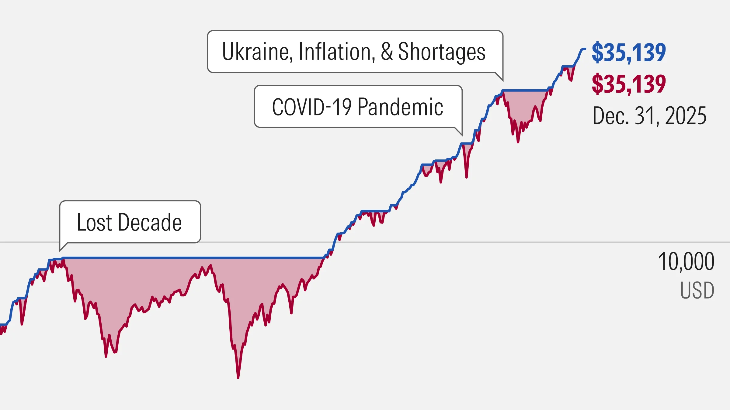 A Reprieve for the Markets, but For How Long? - 3