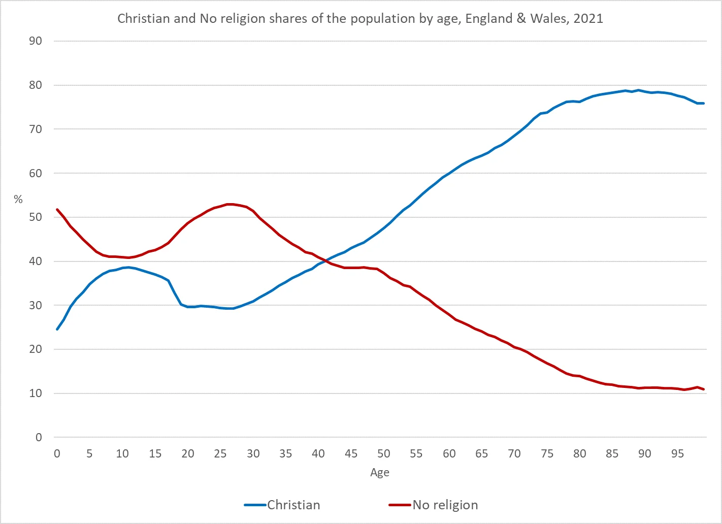 Revival: Young Men, Highly Educated Lead Return to Religion - 4