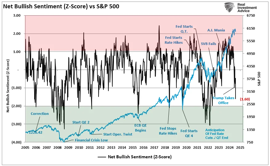 Bearish market sentiments drag down primary issuances - 3