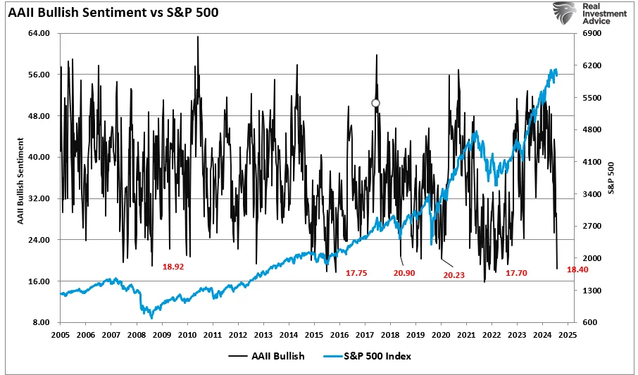 Bearish market sentiments drag down primary issuances - 2