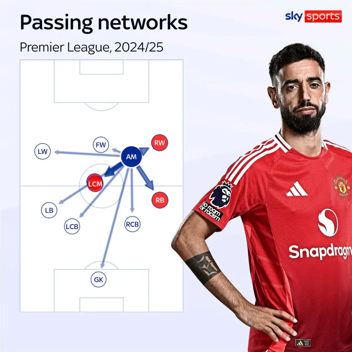 Bruno Fernandes causing major Man Utd conundrum as most ‘realistic’ next destination revealed - 1
