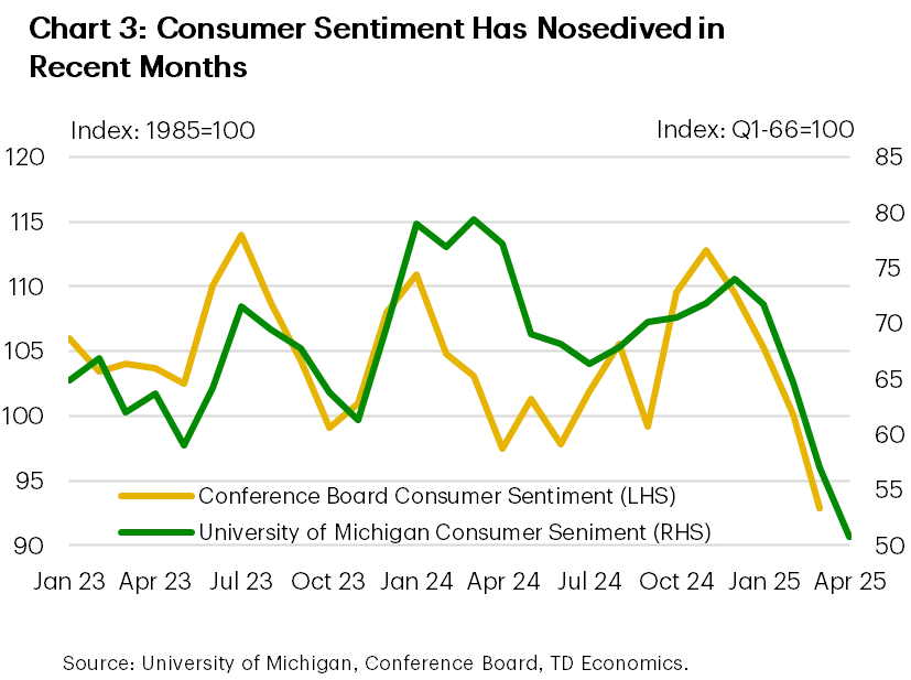 Tariff Whiplash Clouds Outlook for Federal Budget - 2