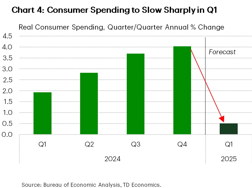 Tariff Whiplash Clouds Outlook for Federal Budget - 3