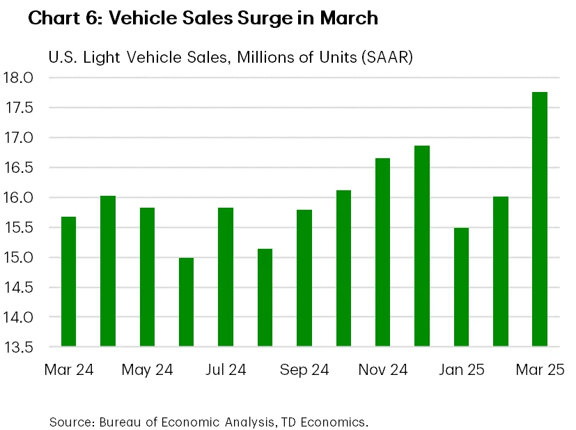 Tariff Whiplash Clouds Outlook for Federal Budget - 4