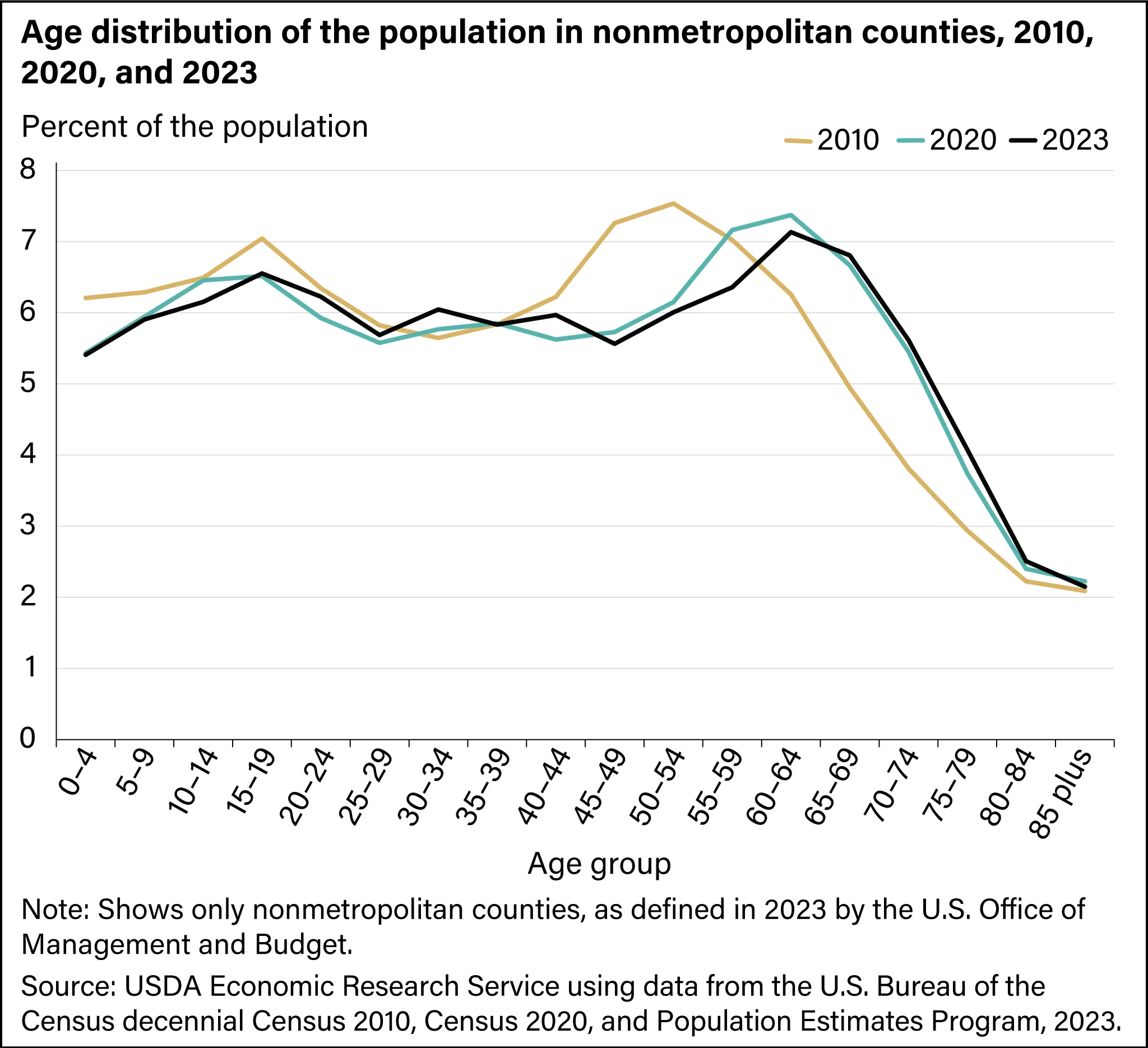 More Americans leave big cities for rural states as migration patterns shift in 2026 - 4