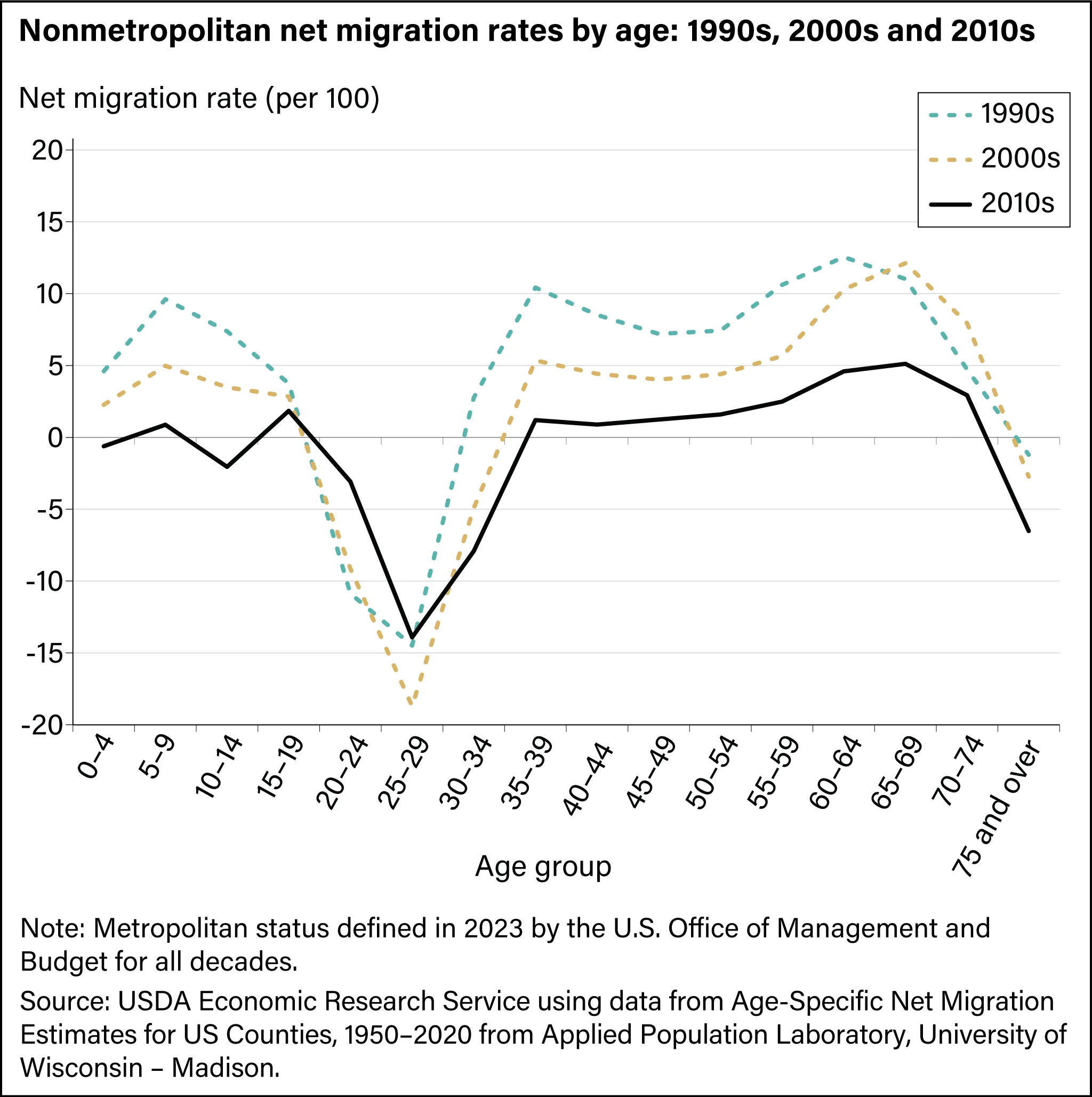 More Americans leave big cities for rural states as migration patterns shift in 2026 - 1