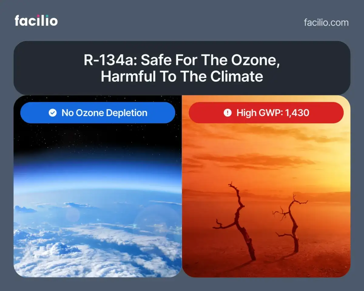 No new clearances for production of refrigerant gases after 2027: Centre - 1