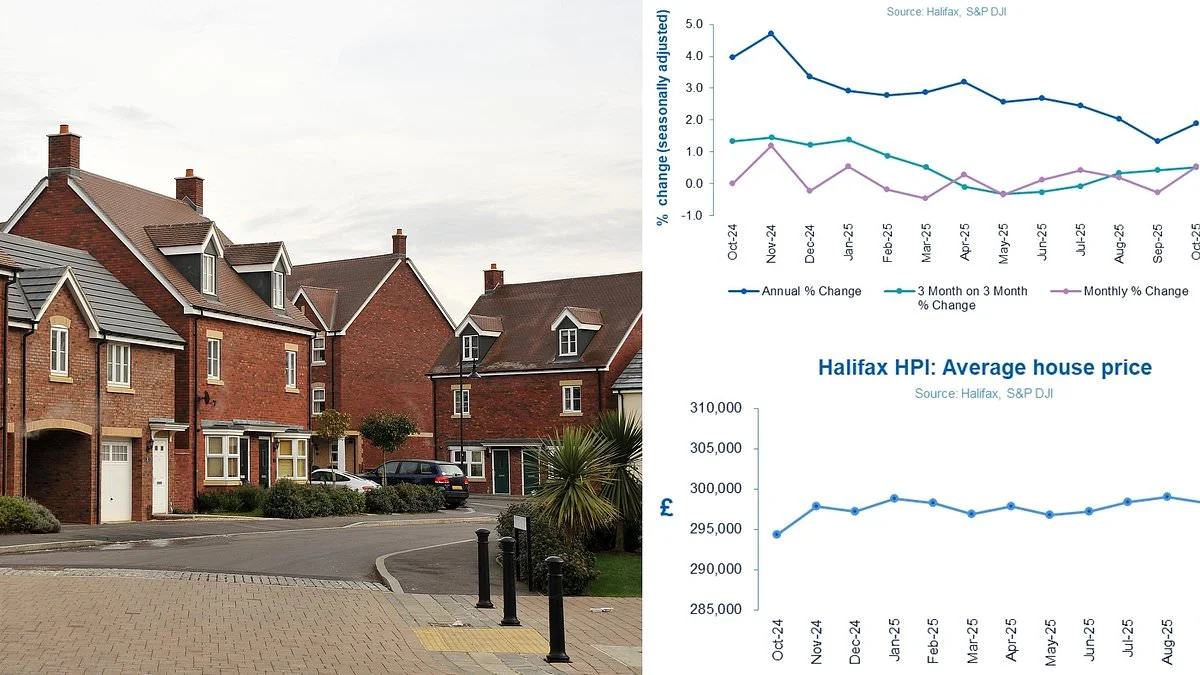 Average house price tops £300,000 for first time, says Halifax - 4