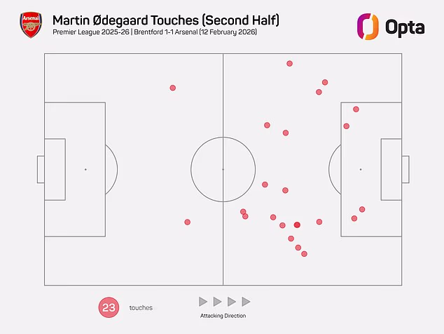 Anonymous Eberechi Eze's Arsenal dream has fallen off script and his confidence is shot, writes MATT BARLOW - his hauling off at Brentford is proof £60m star is failing to deliver - 2