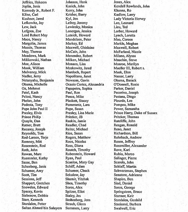 Epstein files list including hundreds of high-profile celebrities and politicians is released in letter from Pam Bondi as she claims NO ONE has been spared - 1