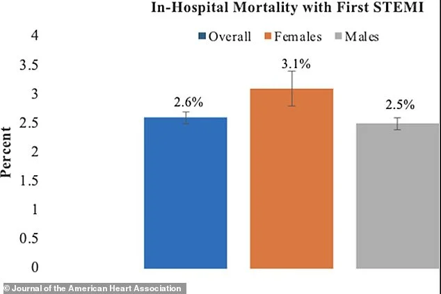 Doctors stunned as 'old person' health condition is increasingly striking younger Americans... and the consequences are deadlier - 2