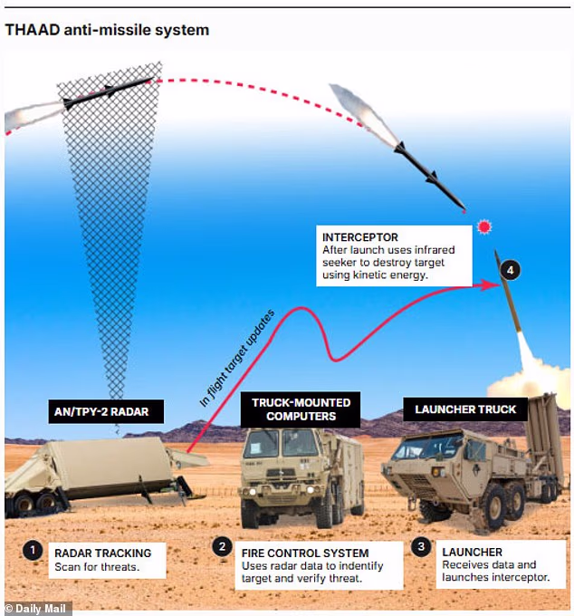 Trump calls in defense big guns to 'quadruple' weapons production as officials 'scramble' to support Iran war - 2