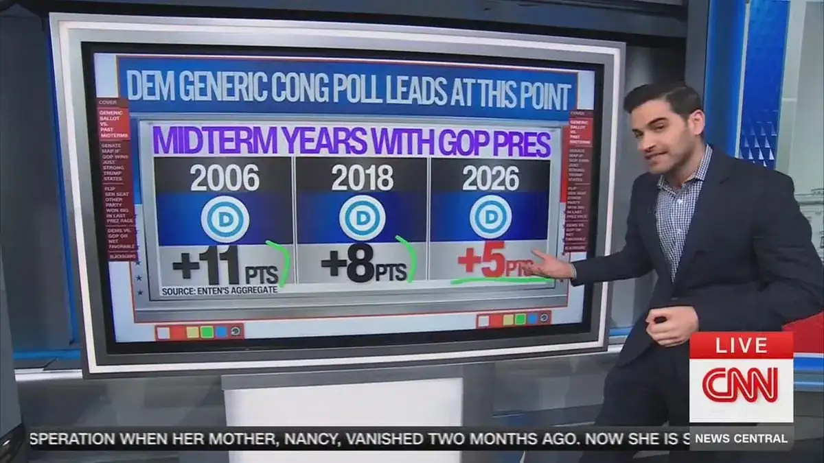 CNN Drops Disastrous Melania Poll News... - 4