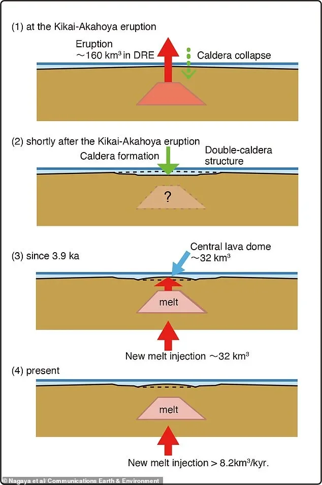 One of Earth's most EXPLOSIVE volcanoes is quietly refilling with magma - sparking fears an eruption could be imminent - 2