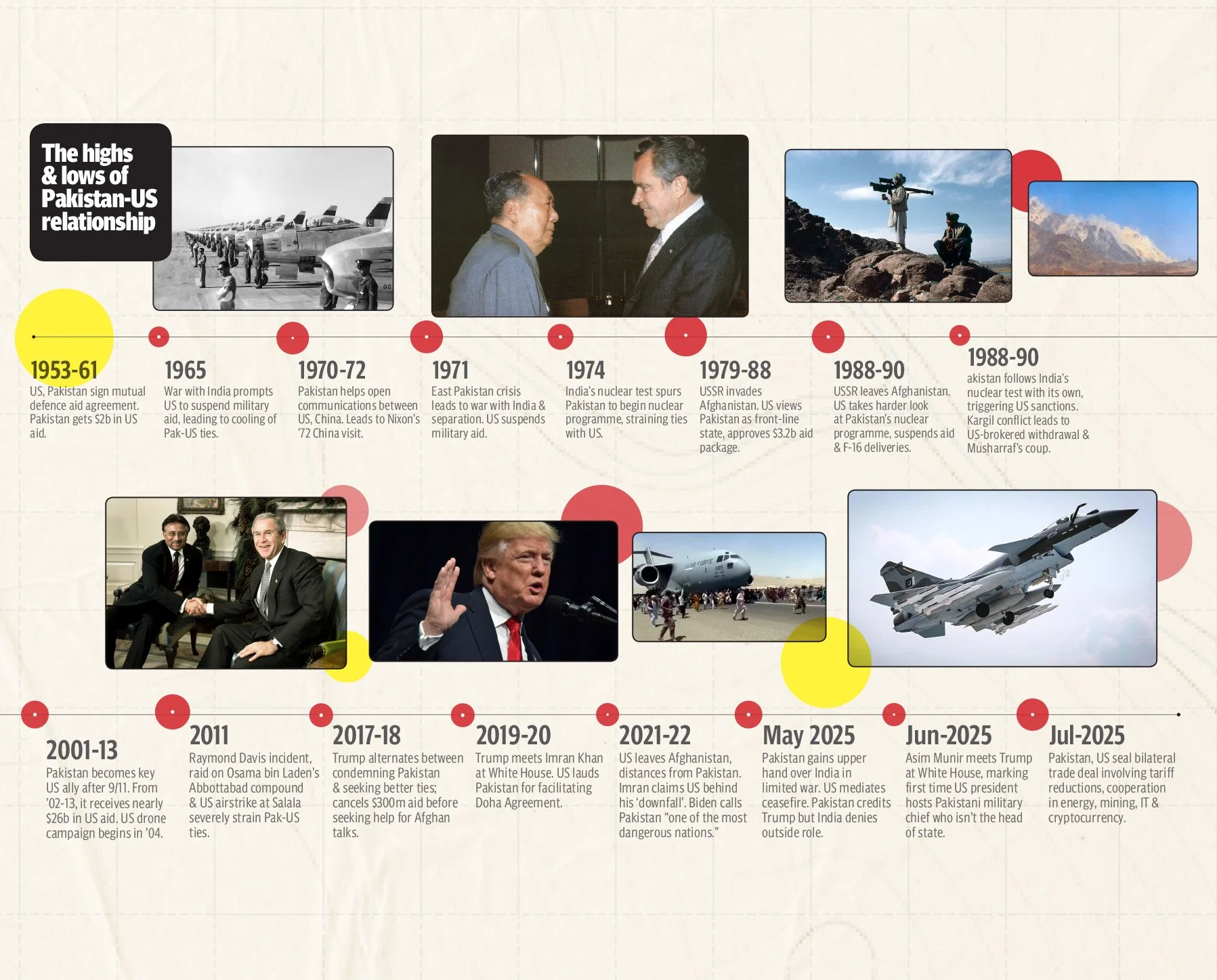 Trump repeats claim of 'stopping' India-Pak war with new twist: '11 expensive jets shot down' | India News - Hindustan Times - 2