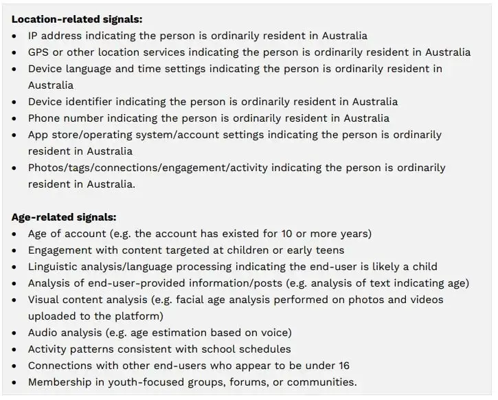 Australians Flock to VPNs in the Wake of Online Age-Restriction Laws - 1