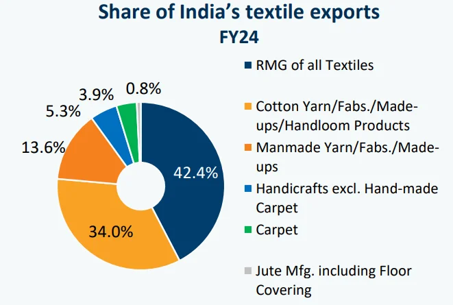 Textile policy focuses on weaving, processing and technical textiles - 3