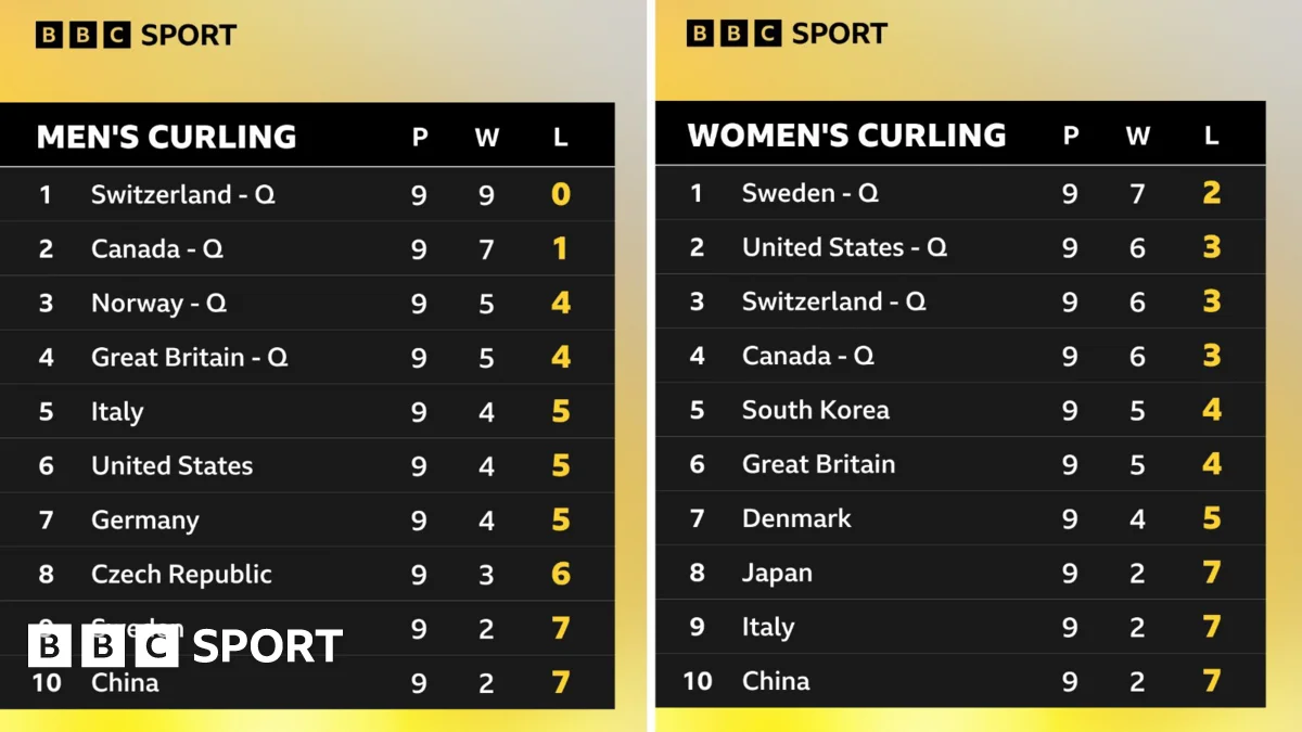 GB men into Olympic final as women squeezed out - 3