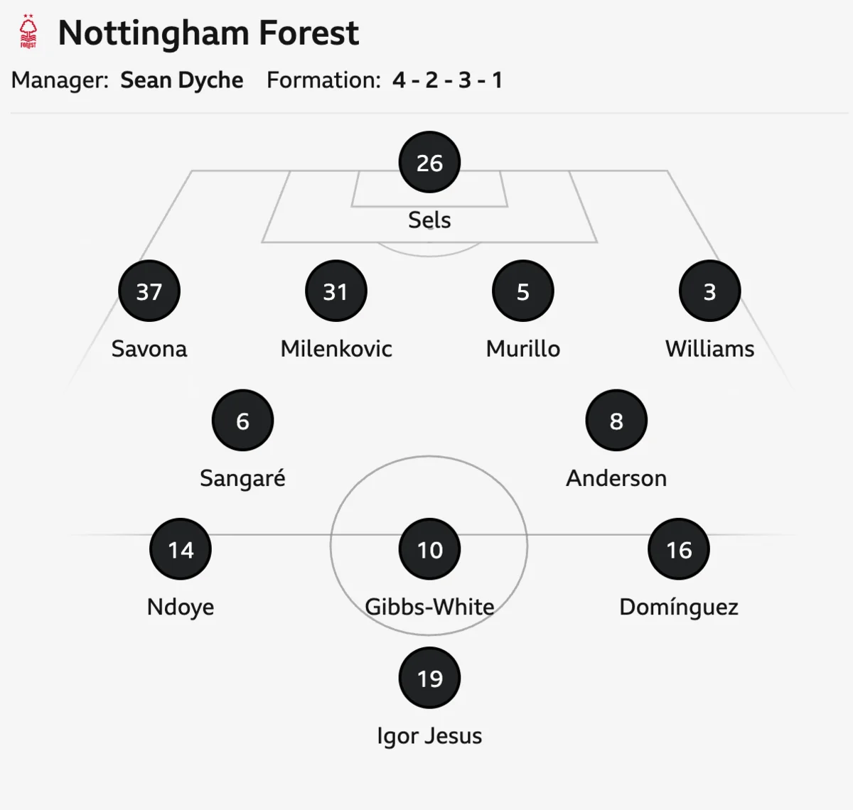 Liverpool XI vs Nottingham Forest: Confirmed team news, predicted lineup, injury latest for Premier League - 2