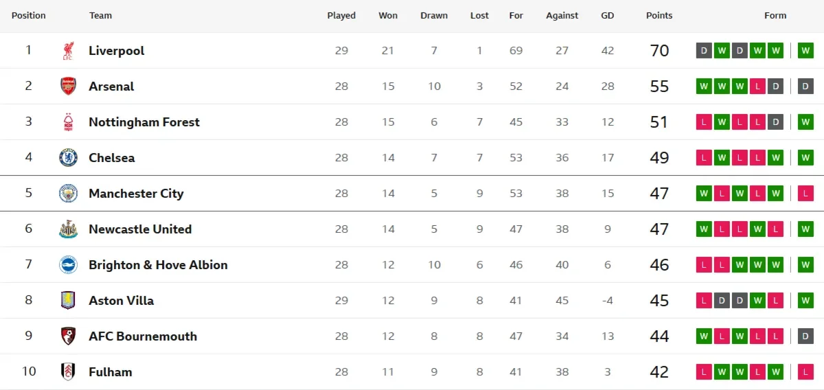 Movie World rollercoaster suddenly STOPS mid-ride as passengers are left stranded on the track ten metres above ground - 2