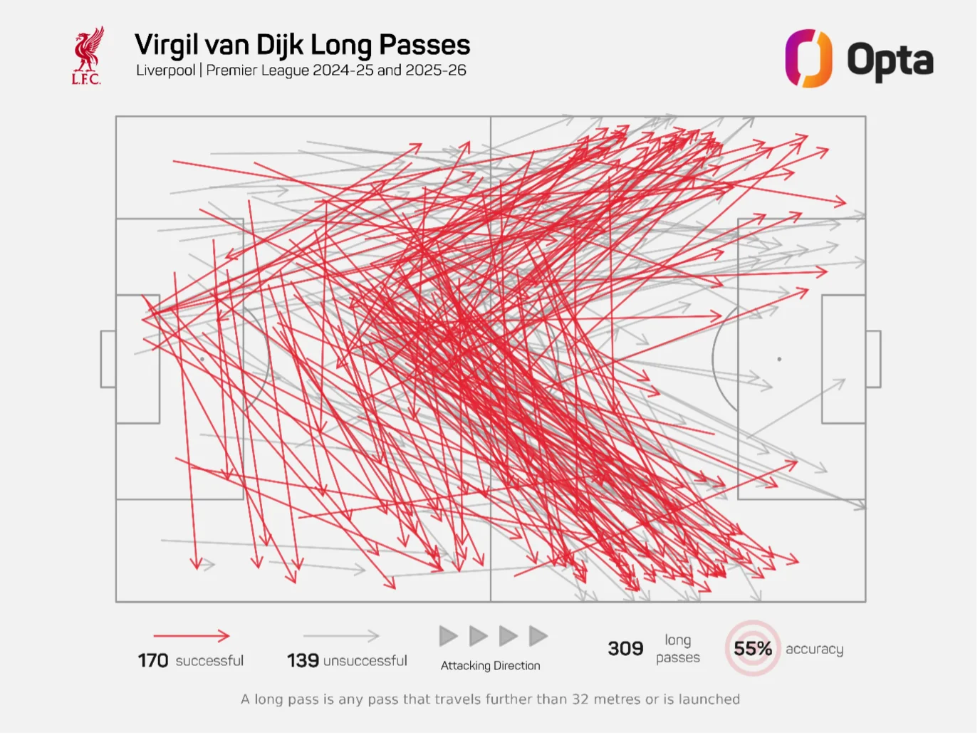 Liverpool news: Virgil van Dijk left 'gutted' as favourite to inherit captaincy named - 4