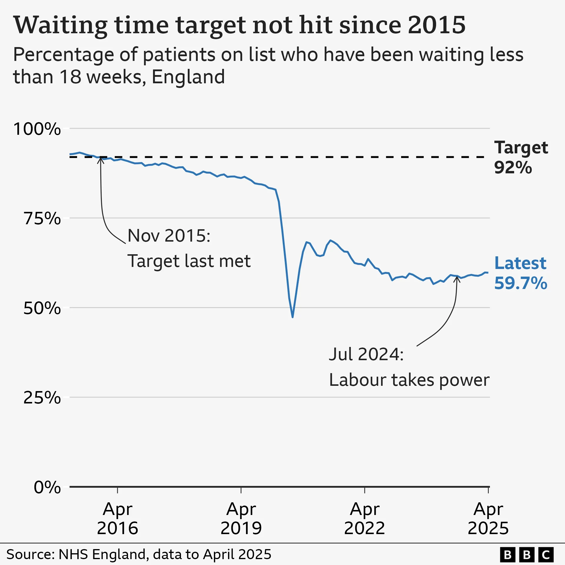 NHS tracker - are hospital waiting times improving near you? - 2