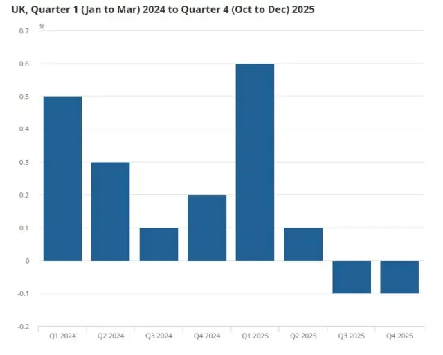 Latest UK GDP figures set to be released - live updates - BBC - 2