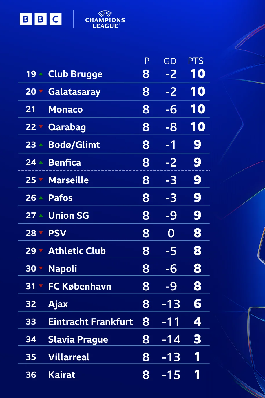 When is the Champions League last-16 knockout stage draw? - 4
