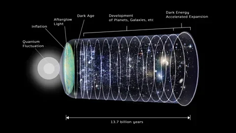 What came before the big bang? - 1