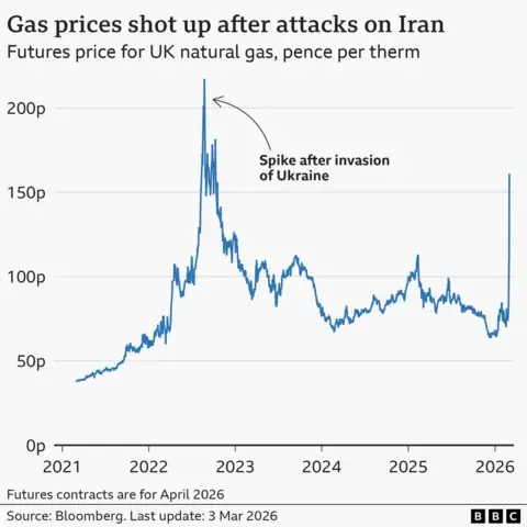Stock markets tumble as oil prices surge in biggest weekly gain since 2020 - 4