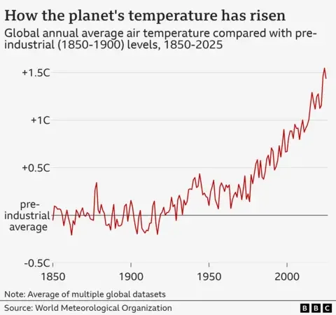 Earth being ‘pushed beyond its limits’ as energy imbalance reaches record high - 2