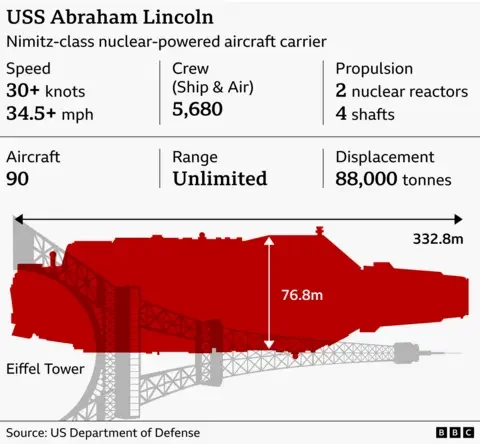 All the warships, planes, and missile systems the US military is sending toward Iran - 1