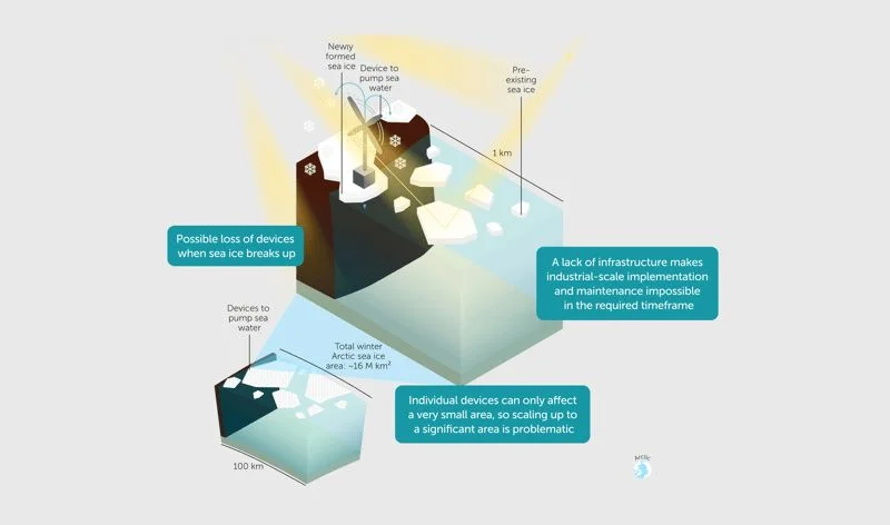 There are problems with a geoengineering techno-fix for the climate crisis | Mike Hume - 1
