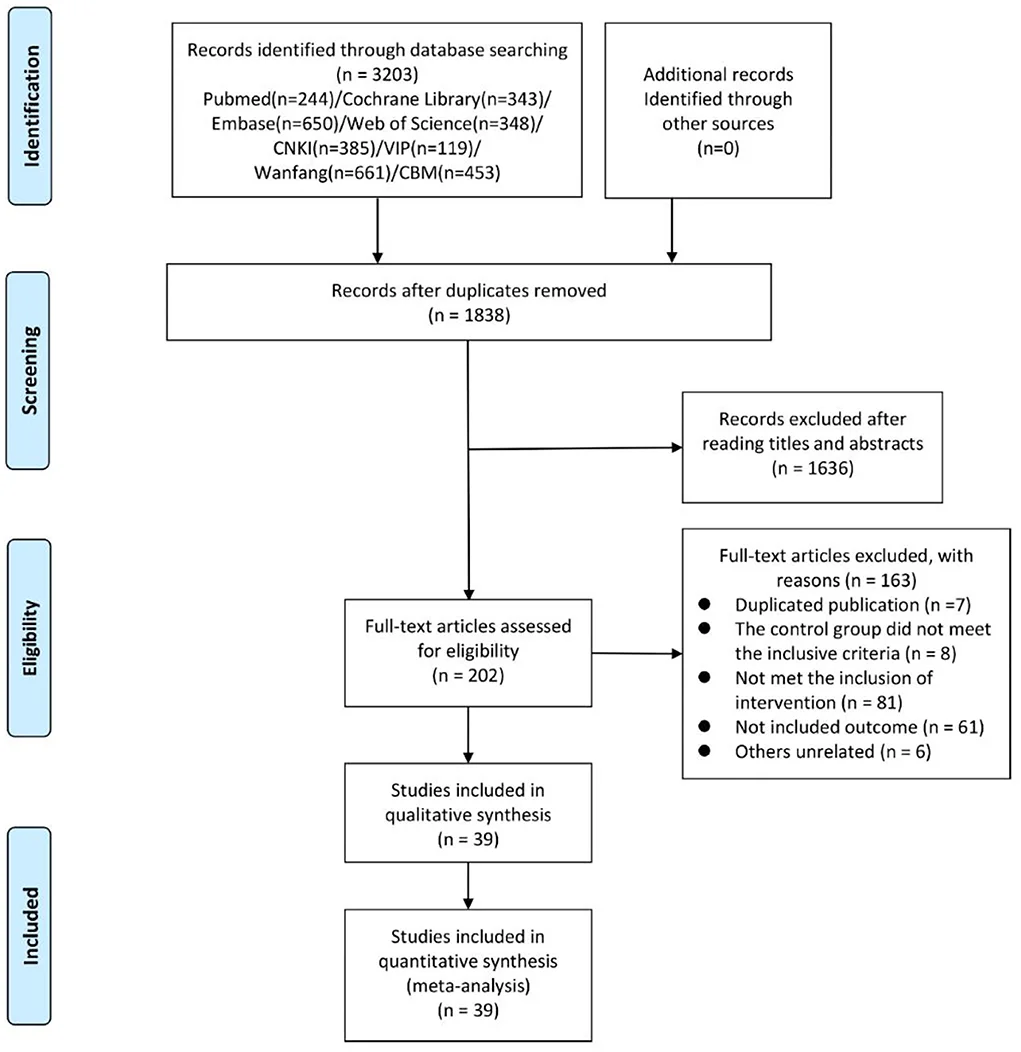 Acupuncture Promising for Migraine Without Aura - Medscape - 3