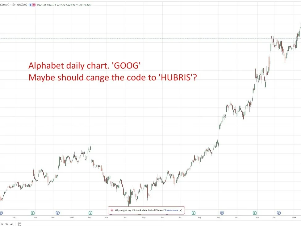 Michael Burry Compares Alphabet's 100-Year Bonds to Motorola's Downfall After Similar Move in 1997 - 2
