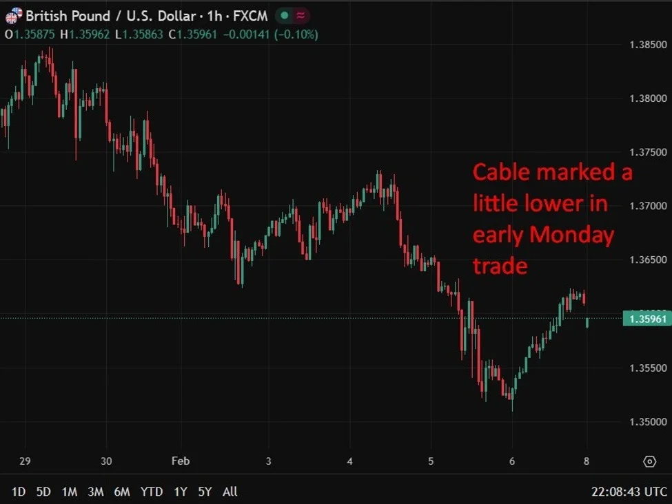 Pound and gilts under pressure as leadership crisis threatens Starmer - 3
