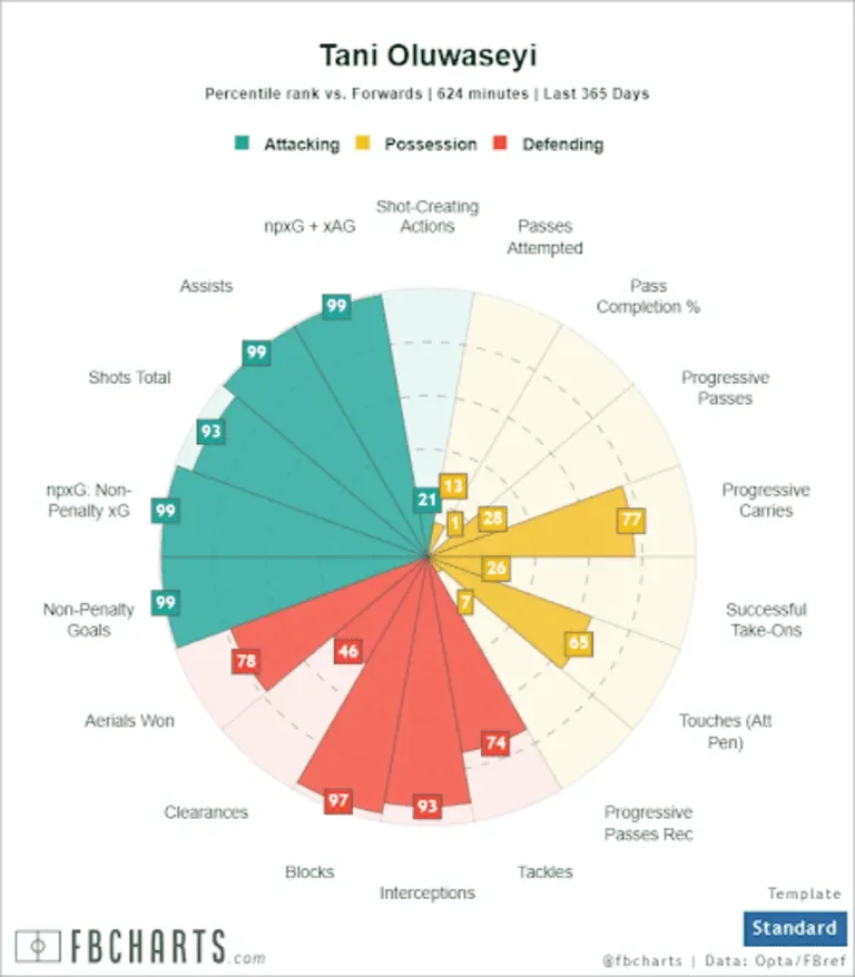 Midseason review: Top players and teams halfway through the year - 1