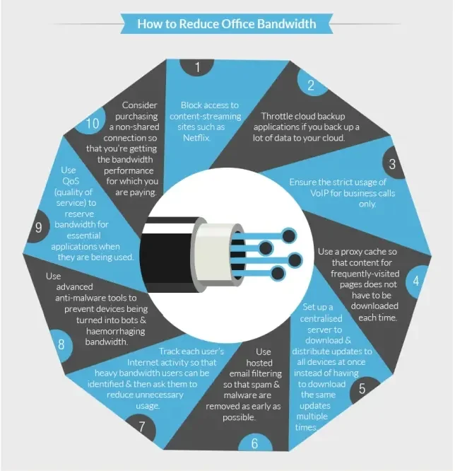 7 Hidden Home Network Bottlenecks Slowing Your Internet - 3
