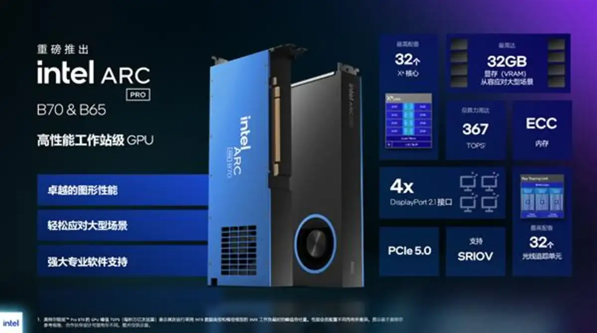 Intel Arc B70 Pro and B65 Pro leak reveals 'Big Battlemage' workstation GPUs with 32GB ... - 4