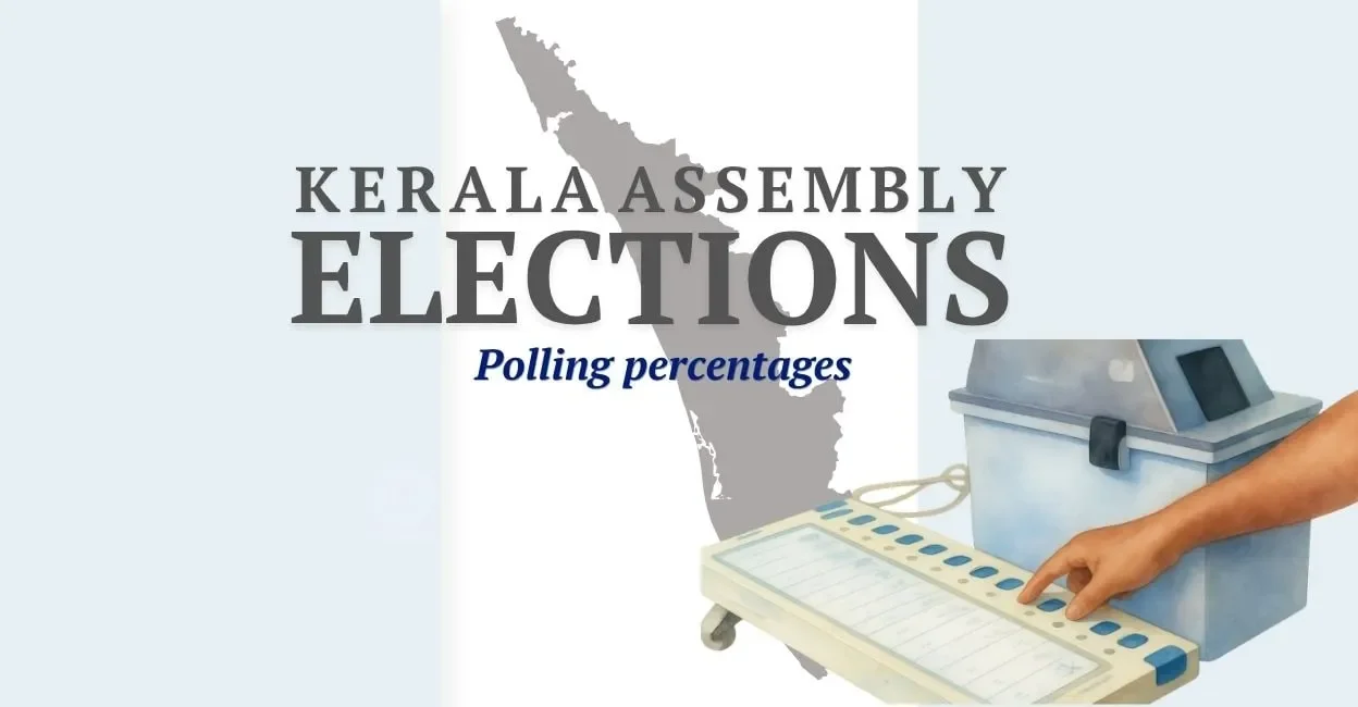 Kerala Assembly elections 2026: Kollam records 76.25% polling - 1
