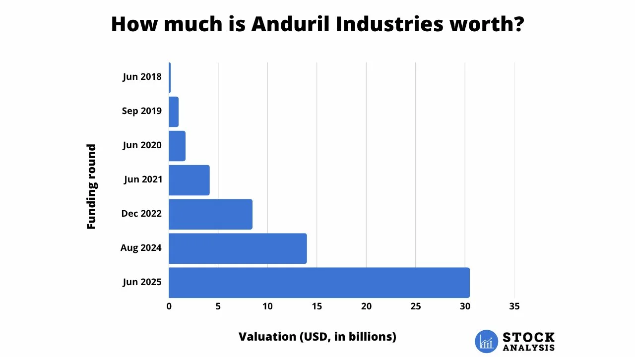 How to buy Anduril, <b>Space</b>-x, Open AI and more pre IPO : r/stocks - Reddit - 2