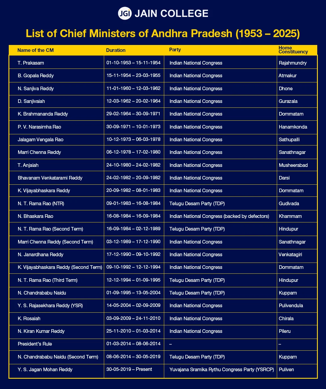 TG Minister Thummala Calls On AP CM Naidu - 1