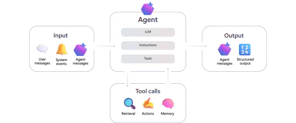 Agent-Designing Agents Emerge - StartupHub.ai - 3
